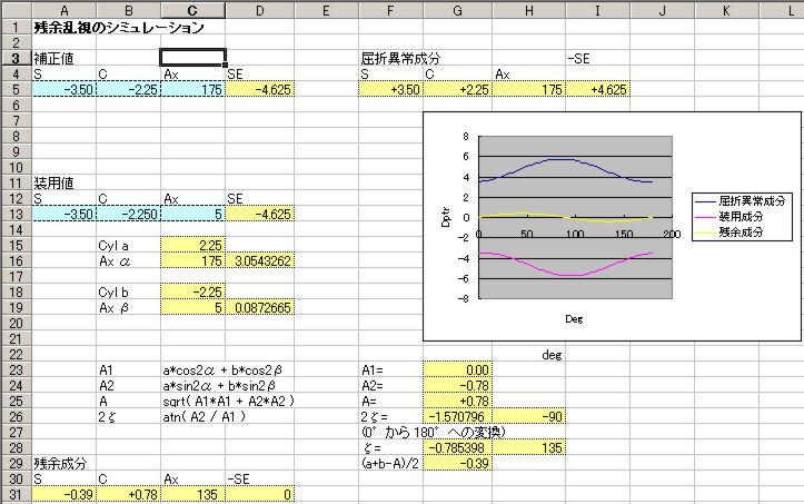 残余乱視シミュレーション